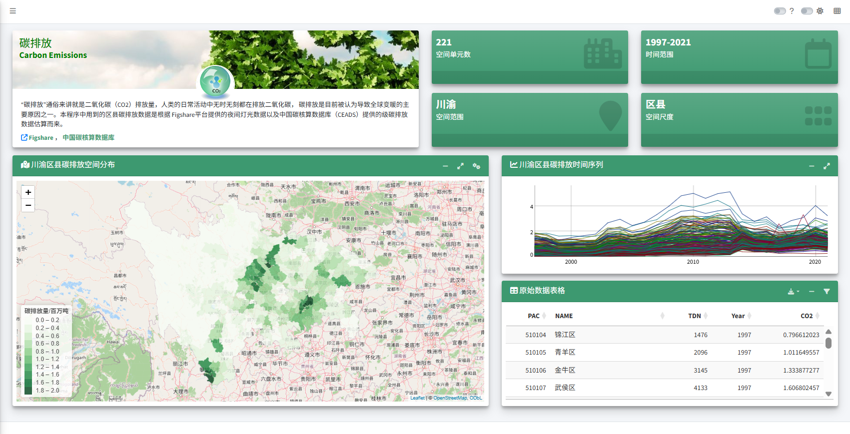 Carbon emission analysis system interface preview