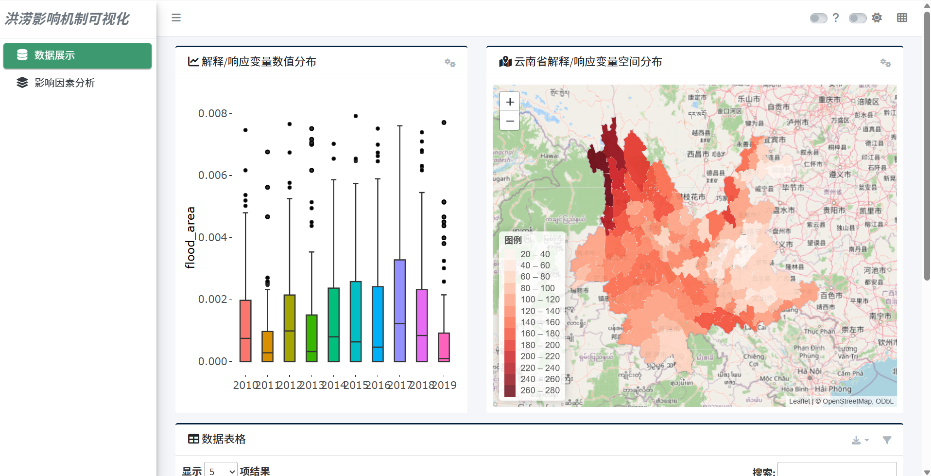 Flood impact visualization system interface preview